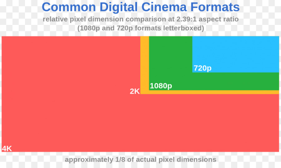 4k De Resolução，Filme PNG