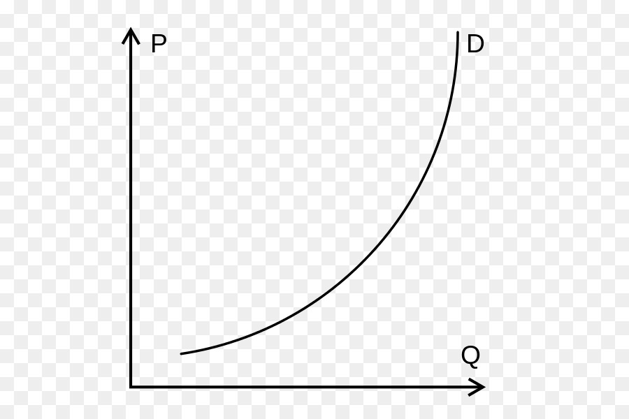 Curva De Demanda，Economia PNG