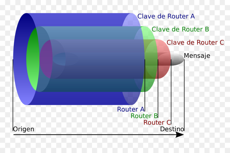 Cebola Roteamento，Tor PNG