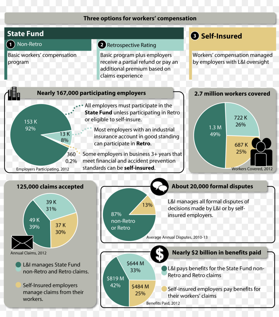 Compensação Dos Trabalhadores，Seguros PNG