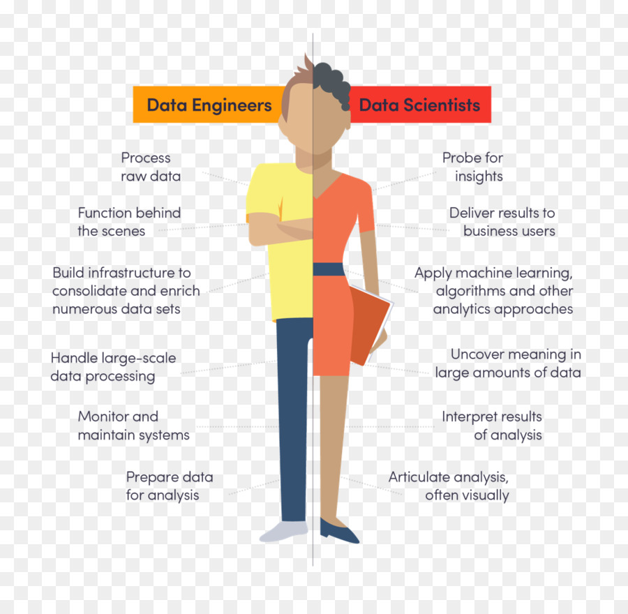 Engenheiros E Cientistas De Dados，Dados PNG