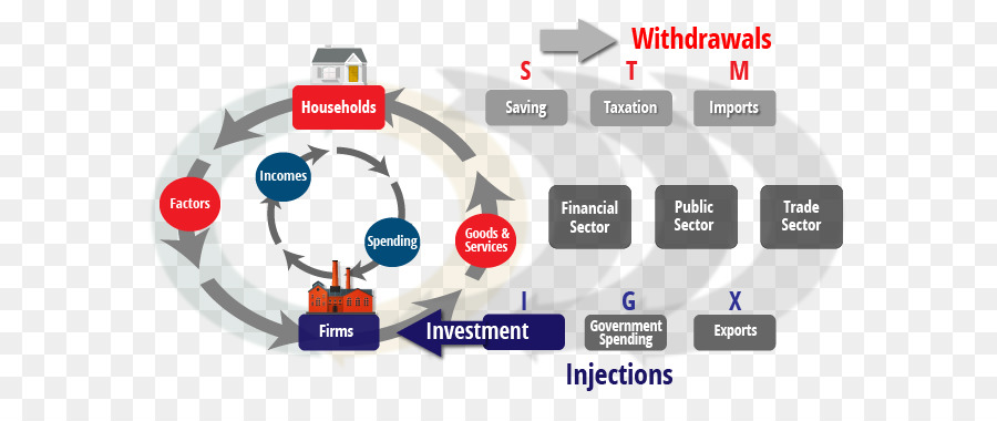 Diagrama Econômico，Economia PNG