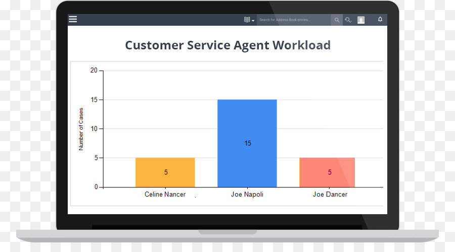 Serviço Ao Cliente，Cliente PNG