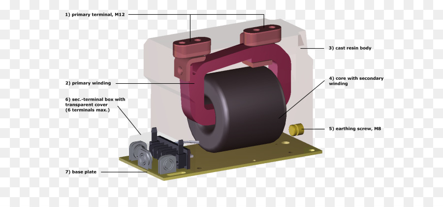 Transformador De Corrente，Transformador PNG