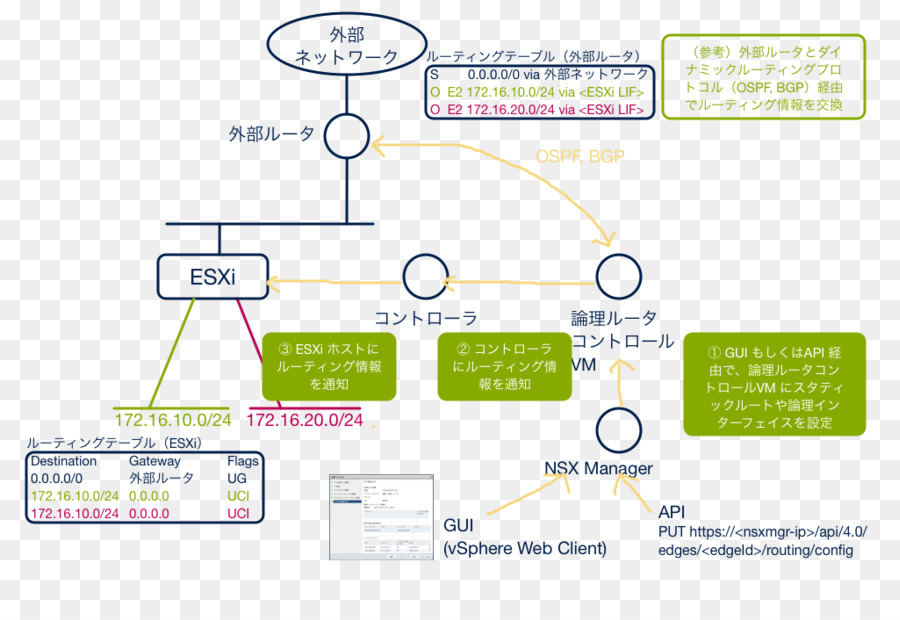 O Vmware Esxi，Vmware PNG