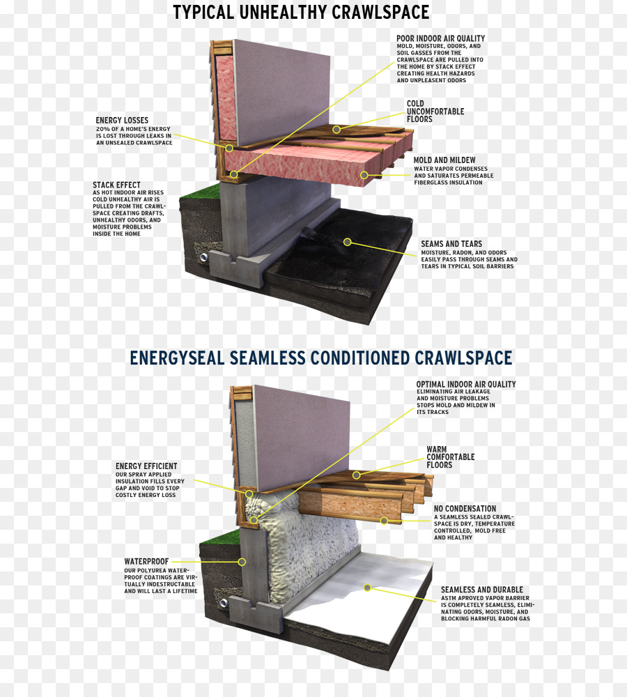 Espaço De Rastreamento，Construção PNG