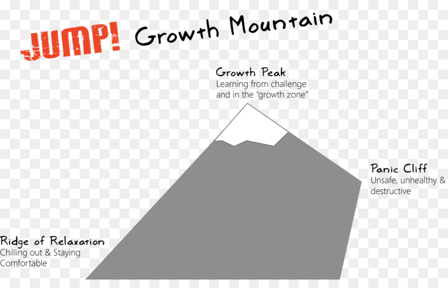 Montanha，Forma De Crescimento PNG