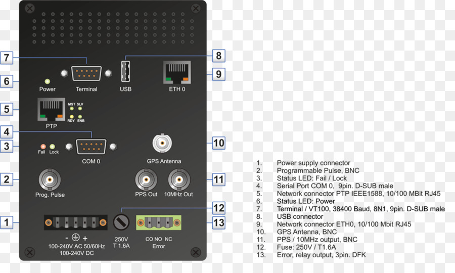 Precision Time Protocol，O Código De Tempo Irig PNG