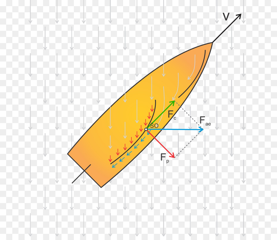 Aerodinâmica Força，Aerodinâmica PNG