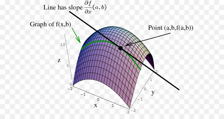 Gráfico 3d，Função PNG