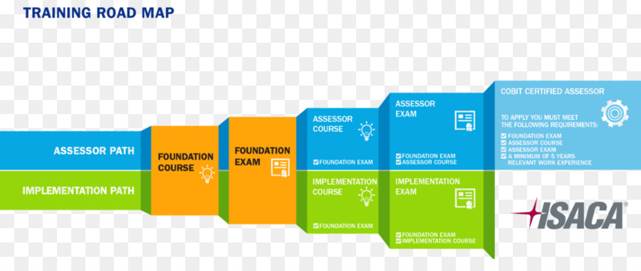 Roteiro De Treinamento，Curso PNG