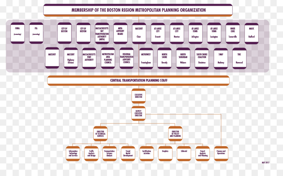 Organização，Material De Escritório PNG