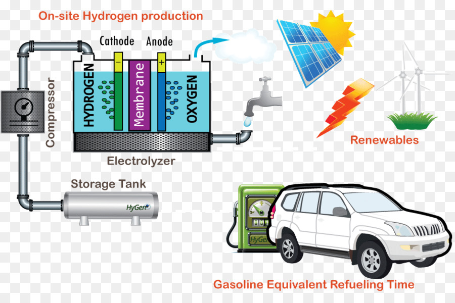 Veículo Elétrico，Carro PNG