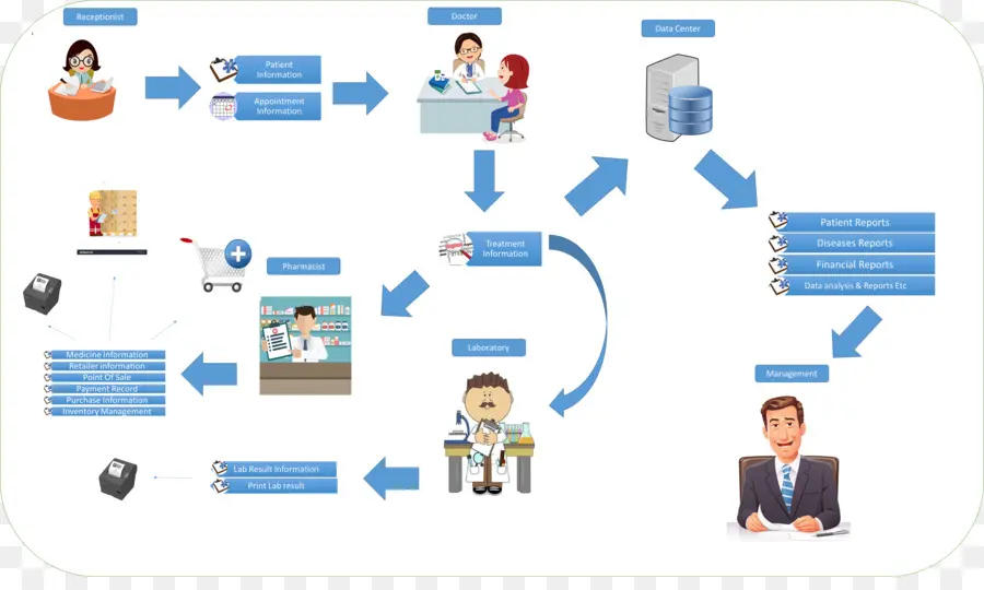 Diagrama De Fluxo De Trabalho，Processo PNG