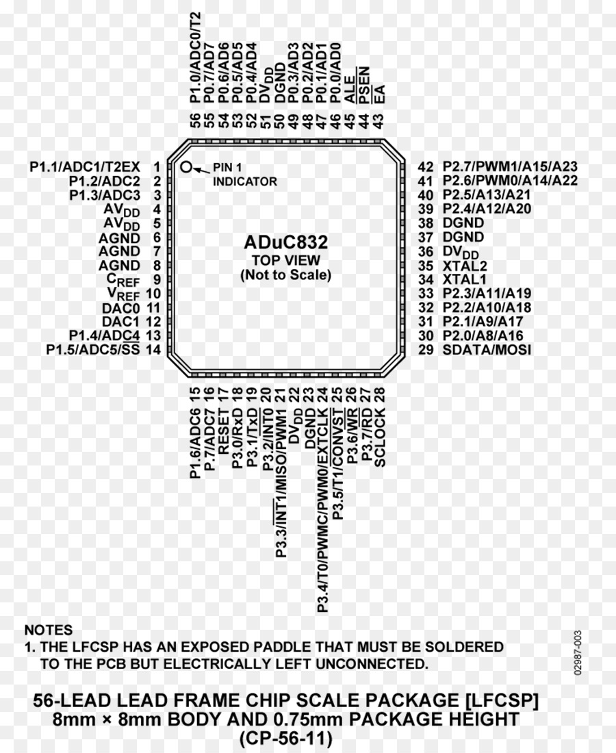 Folha De Dados，Chips De Circuitos Integrados PNG