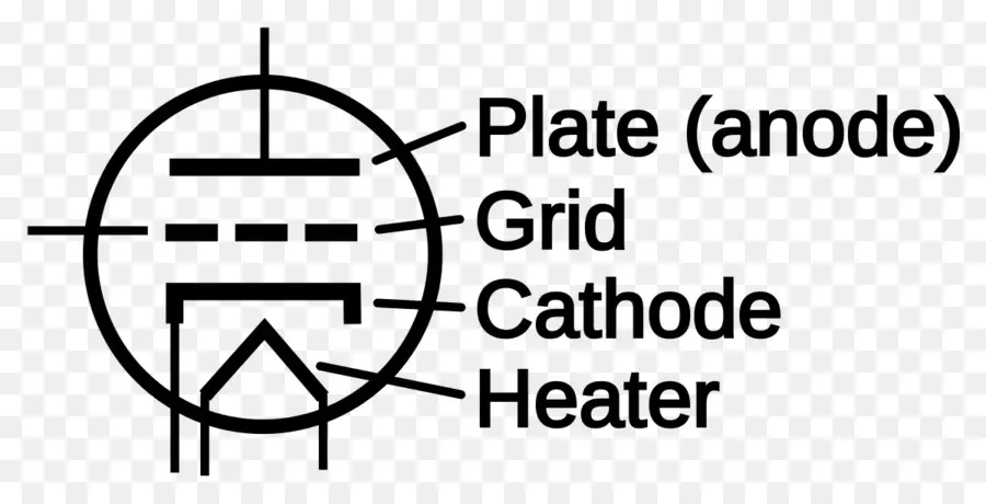Diagrama Do Tubo De Vácuo，Eletrônica PNG