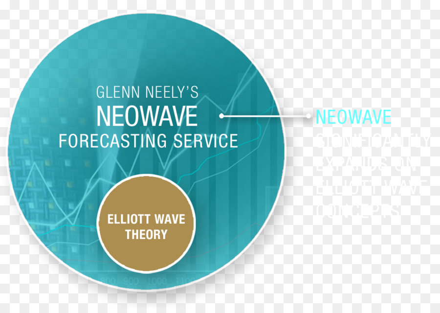 Elliott Wave Princípio，Elliott Wave Princípio Fundamental No Comportamento Do Mercado PNG