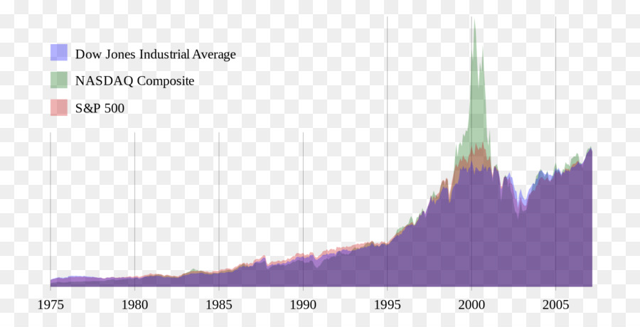 Stock Market Index，Mercado De Ações PNG