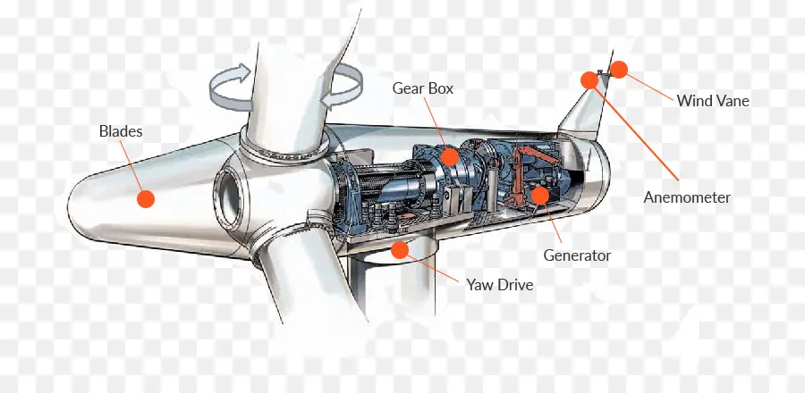 Diagrama De Turbina Eólica，Vento PNG