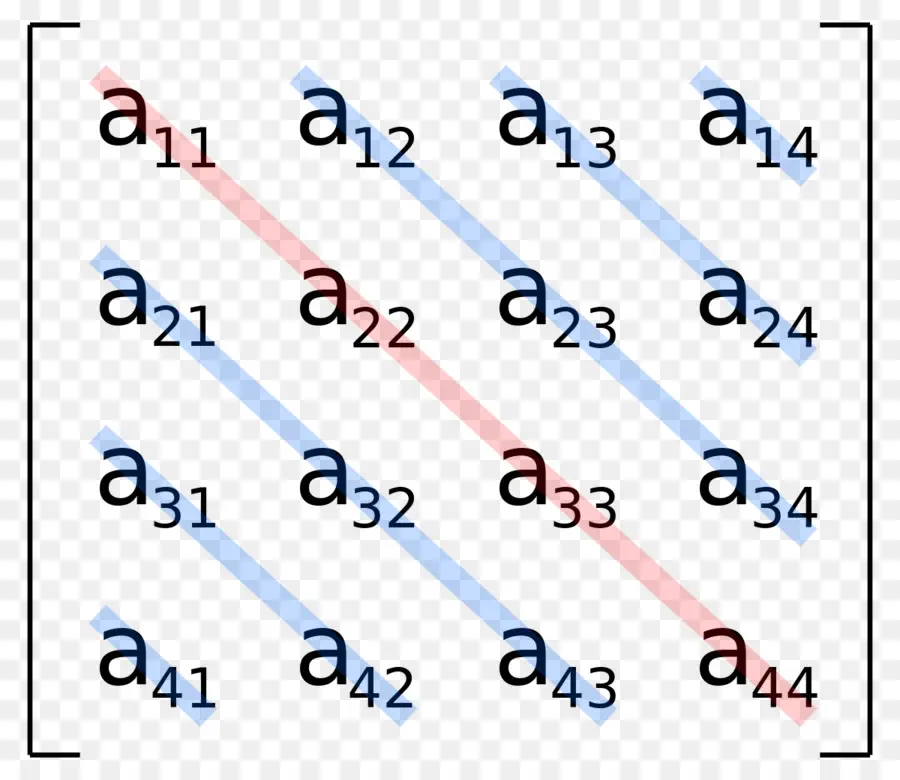 Matriz Diagonal，A Diagonal Principal PNG