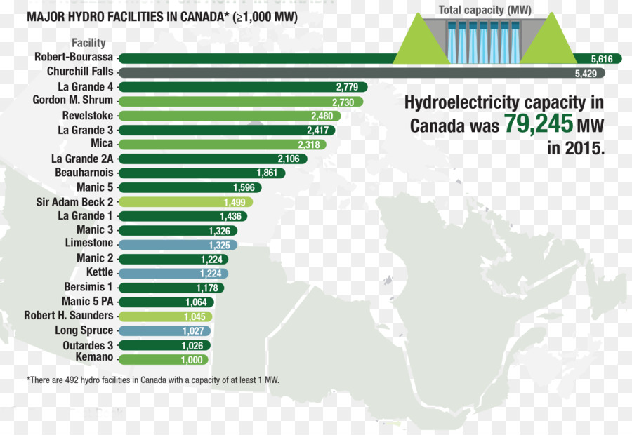 Canadá，Energia Renovável PNG