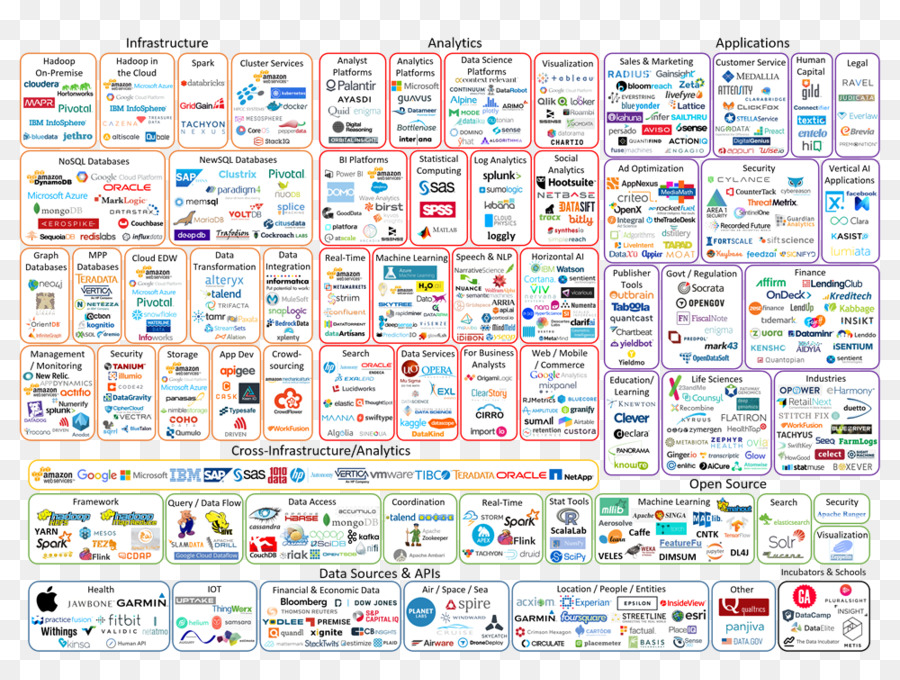 Big Data，De Ciência De Dados PNG