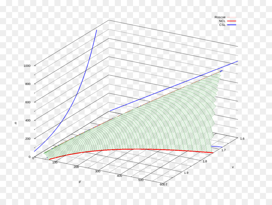 Gnuplot，O Wikimedia Commons PNG