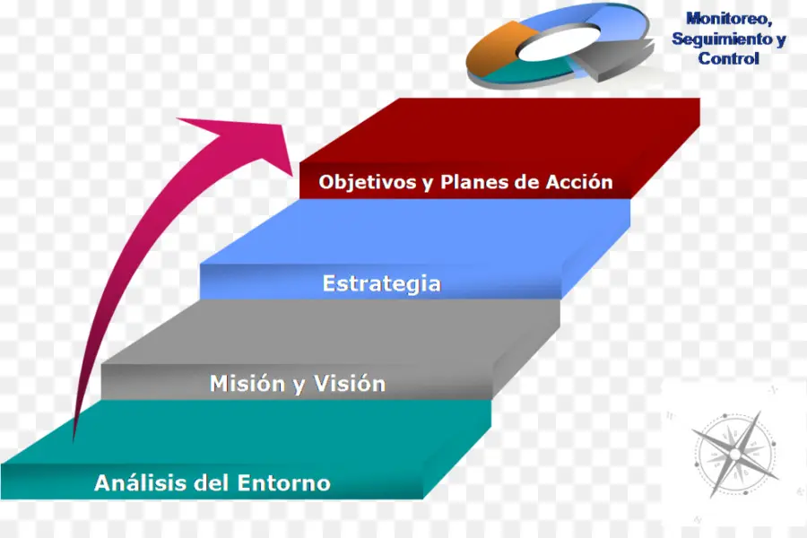 Planejamento Estratégico，Aplicada Planejamento Estratégico Uma Introdução PNG