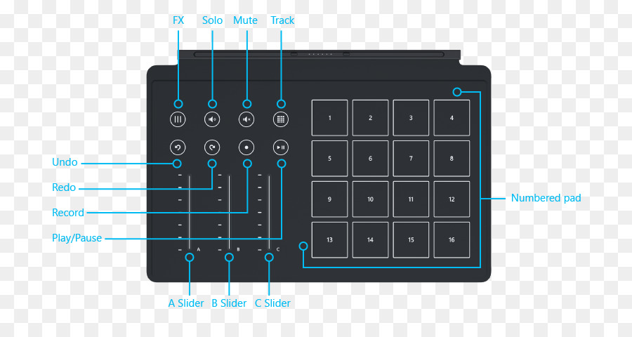 Teclados Numéricos，Laptop PNG