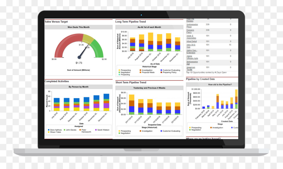 Dashboard，Organização PNG