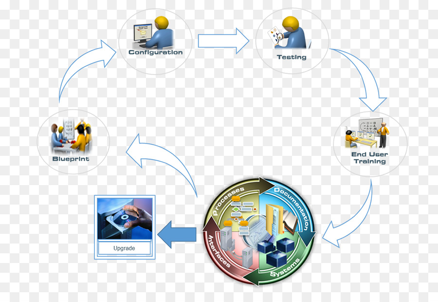 Projeto，Gerenciamento De Projetos PNG