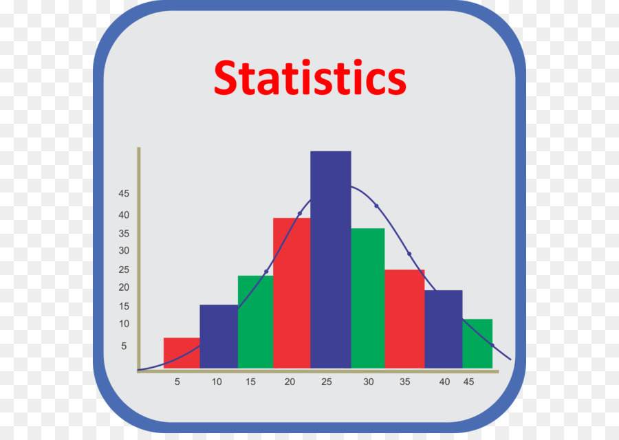 Diagrama De，Statistics PNG