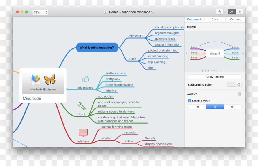 Mapa Mental，Diagrama PNG