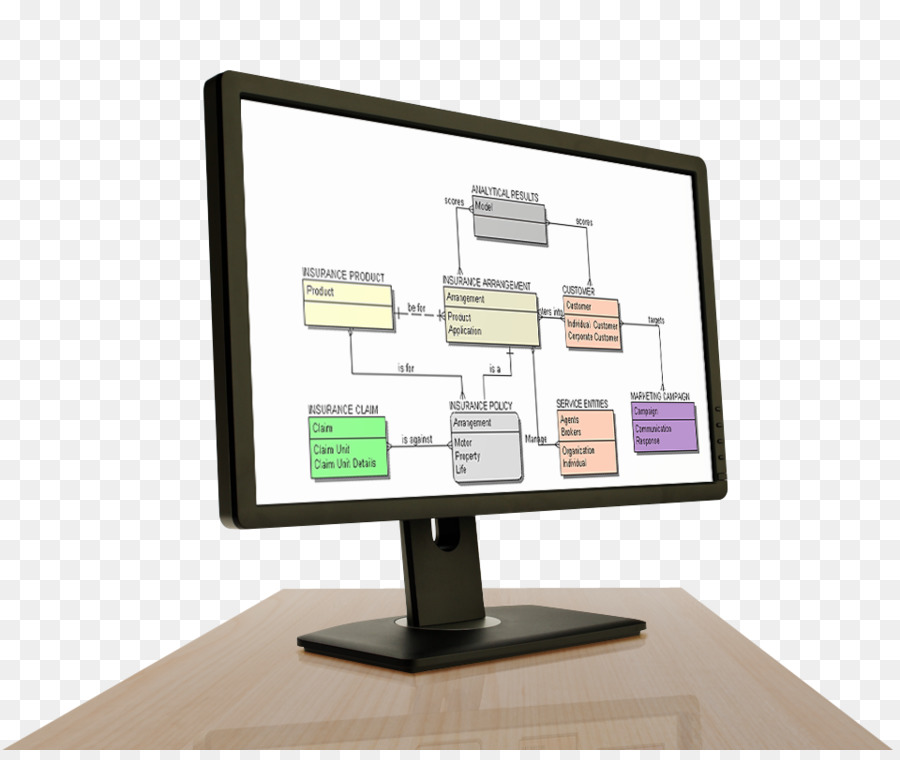 Monitores De Computador，Dundas De Visualização De Dados PNG