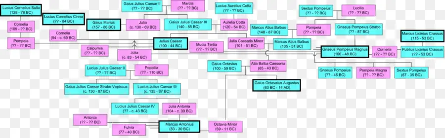 Árvore Genealógica，Genealogia PNG