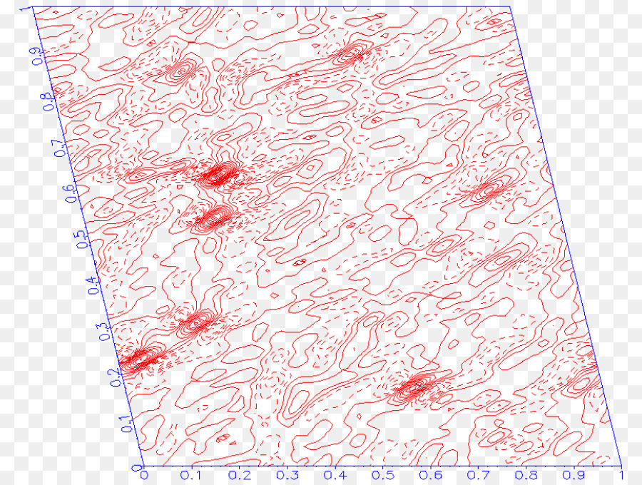 Gráfico De Contorno，Dados PNG