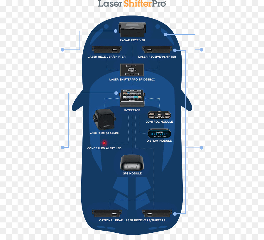 Radar，Detector De Radares PNG