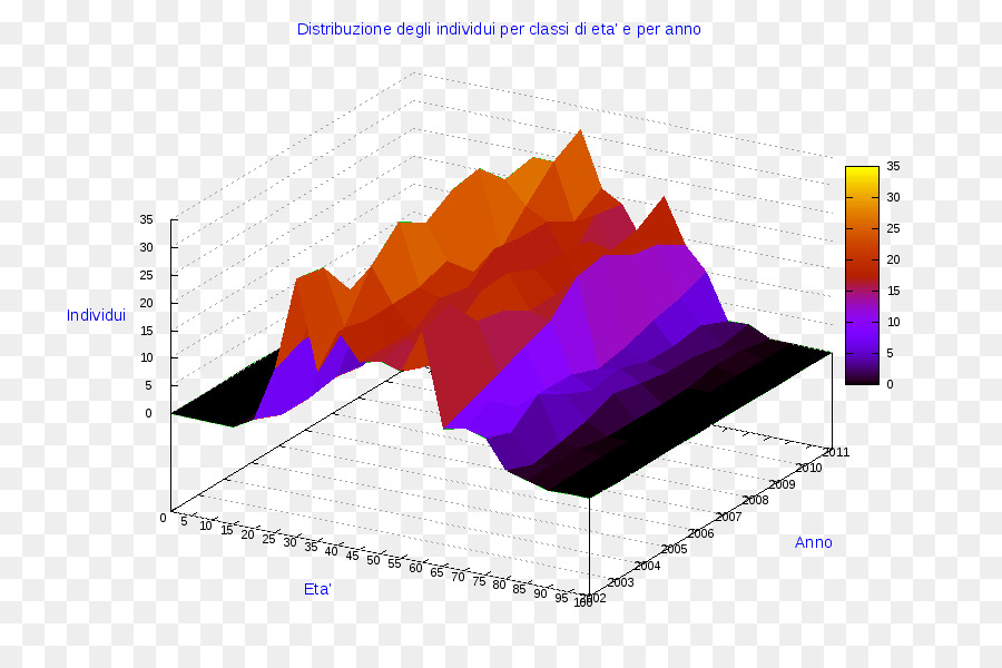 Gráfico 3d，Dados PNG