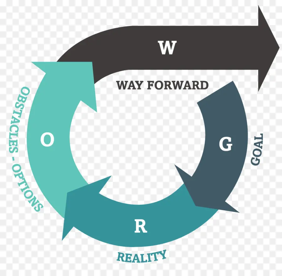 Diagrama Do Modelo Grow，Treinamento PNG