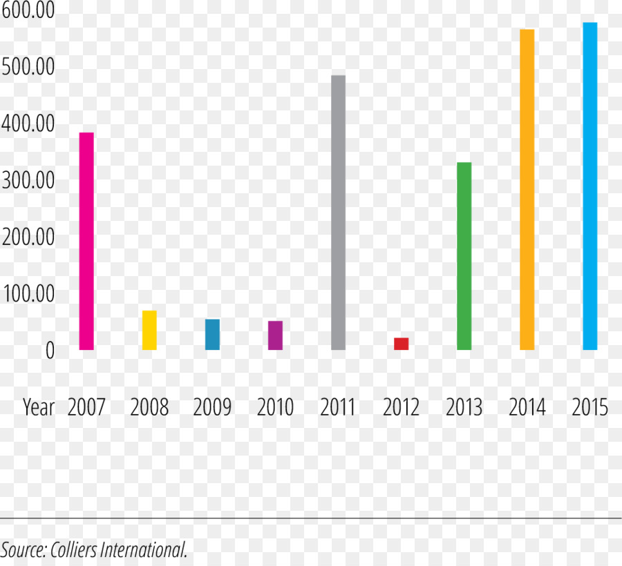 Design Gráfico，Documento PNG