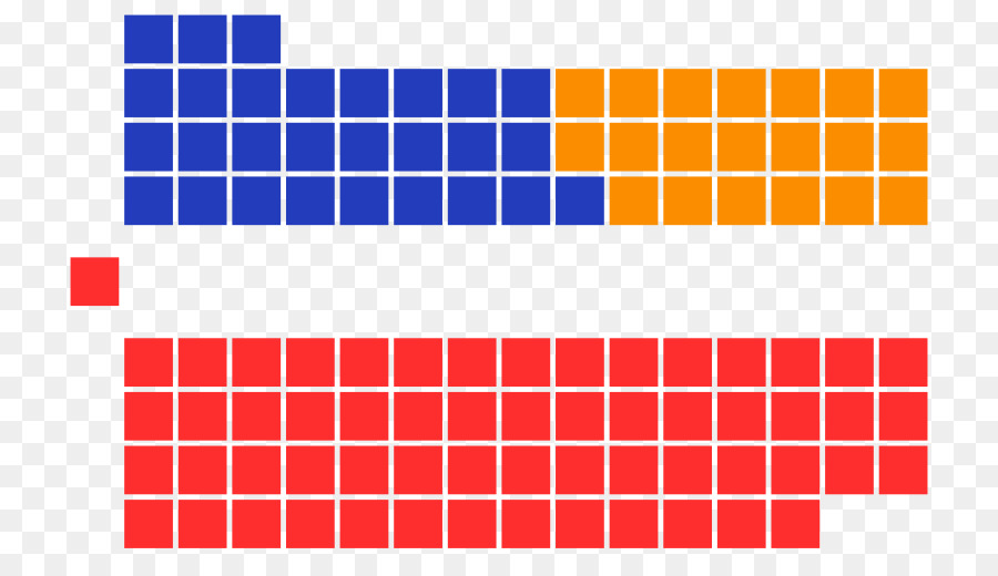 Tabela Periódica，Elementos PNG