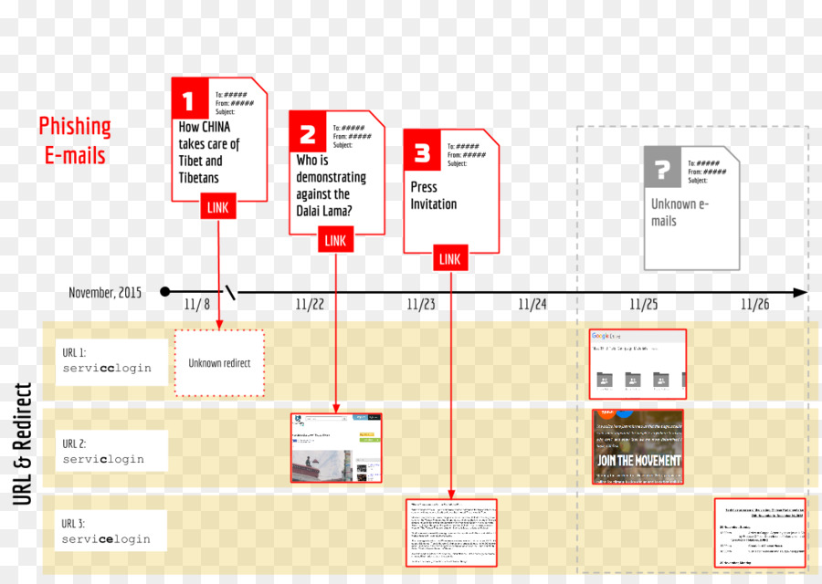 Marca，Diagrama De PNG