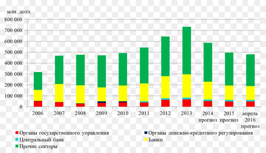 Estimativa，Statistics PNG