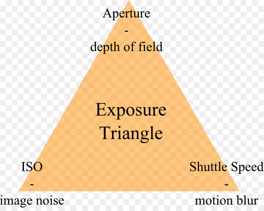 Triângulo，Próximo Salto PNG