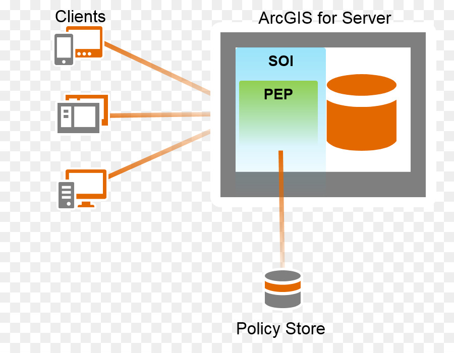 O Arcgis Server，Arcgis PNG