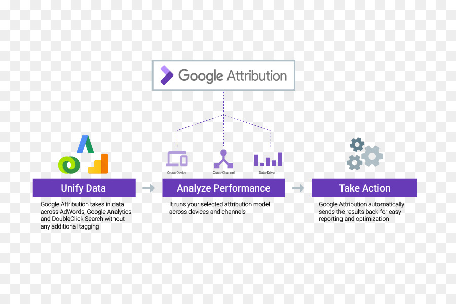 O Google Atribuição，O Google PNG