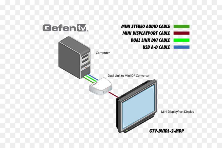 Configuração Do Computador，Cabos PNG