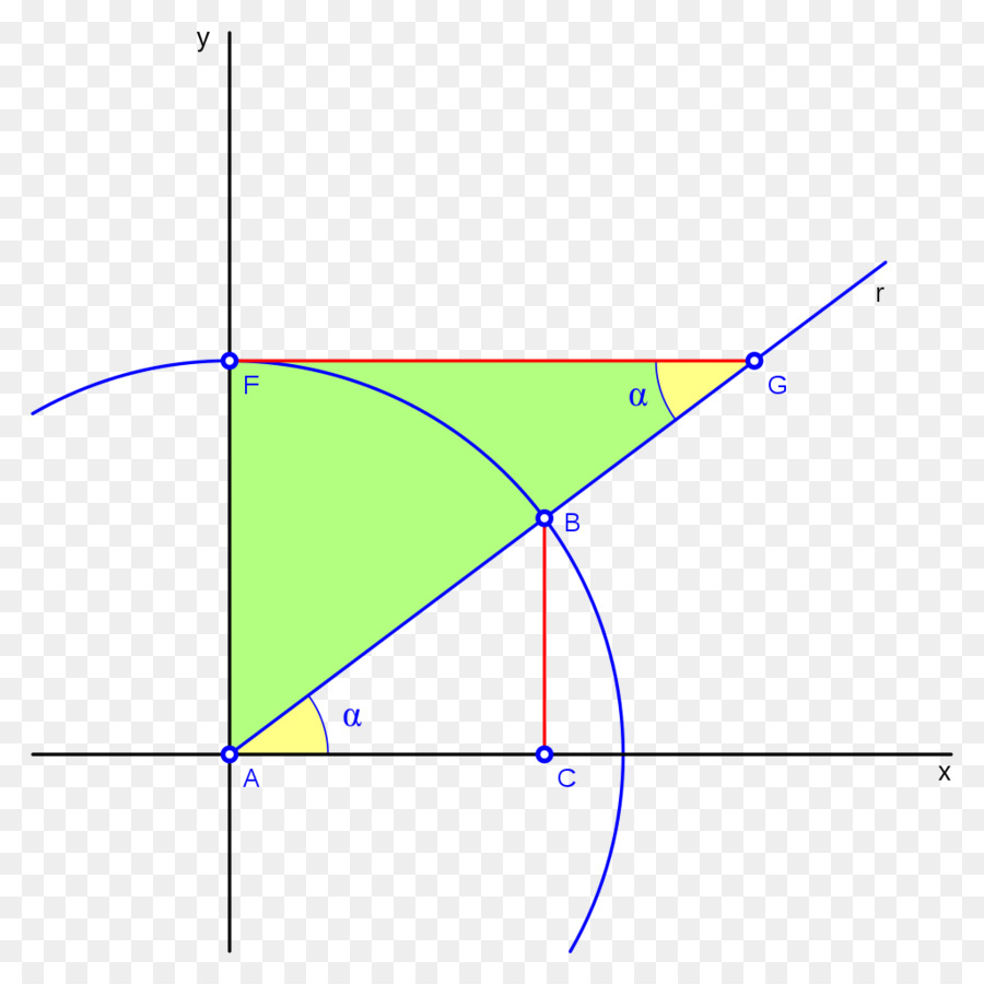 Diagrama De Parábola，Gráfico PNG