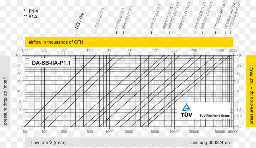 Diagrama De，Chart PNG