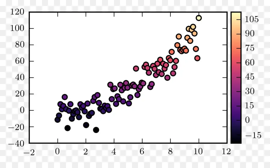 Enredo，Matplotlib PNG